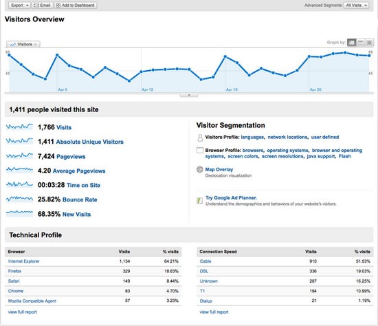Add Google Analytics to Shopify for Explosive Sales