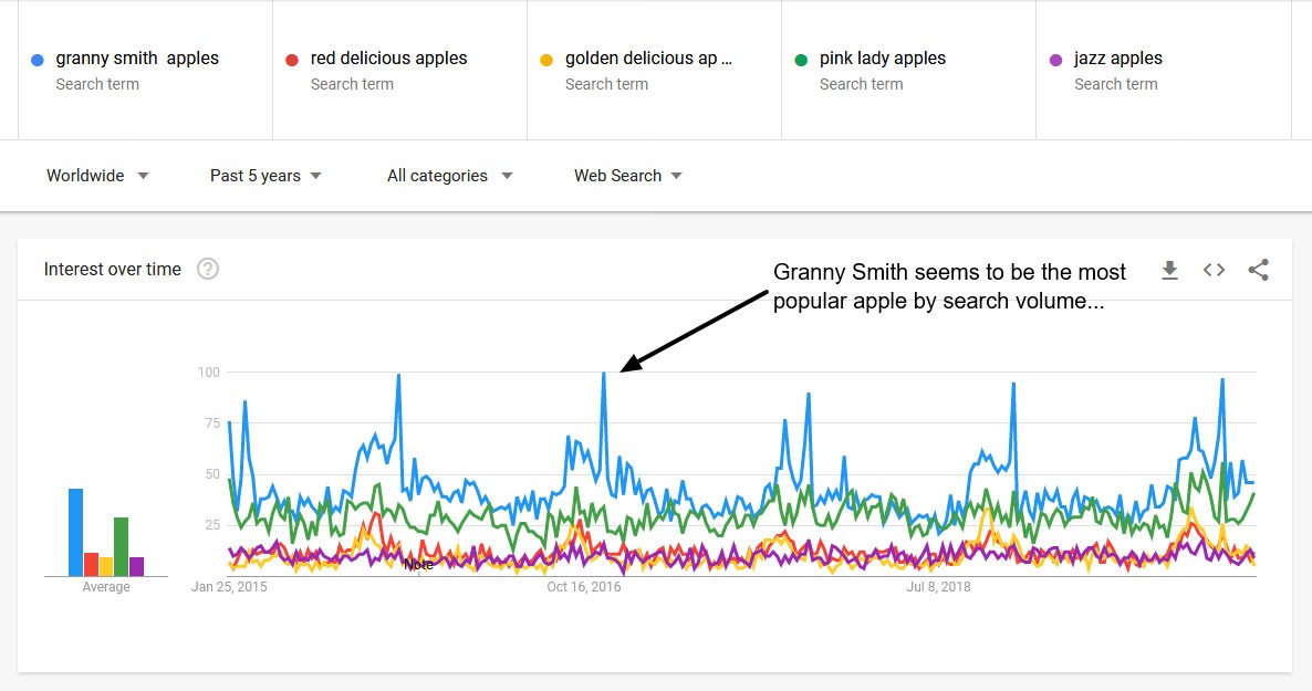 Add Google Analytics to Shopify for Explosive Sales