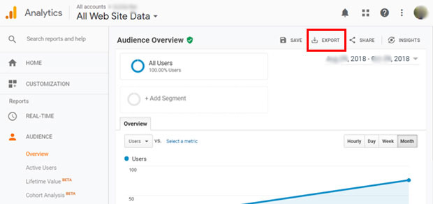Why You Want to Add Google Analytics to Squarespace
