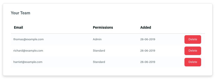 Adzooma: Can It Help Streamline Your Ad Campaign?
