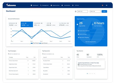 Adzooma: Can It Help Streamline Your Ad Campaign?