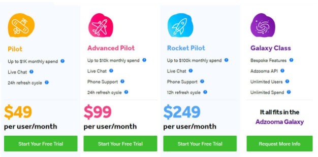 Adzooma: Can It Help Streamline Your Ad Campaign?