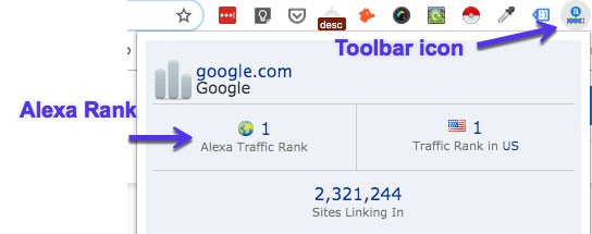 Alexa Web Traffic: Improve Your Ranking Faster