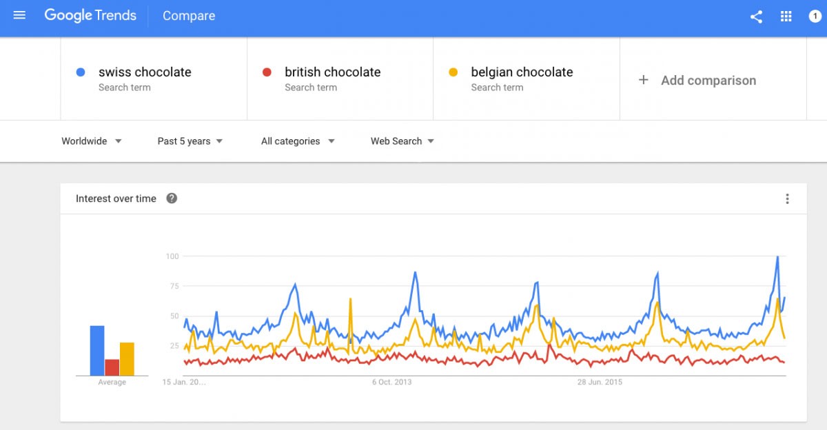 Alexa Web Traffic: Improve Your Ranking Faster