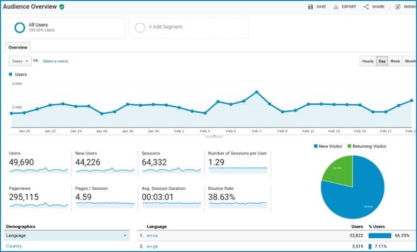 Alexa Web Traffic: Improve Your Ranking Faster
