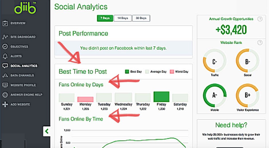 Alexa Web Traffic: Improve Your Ranking Faster