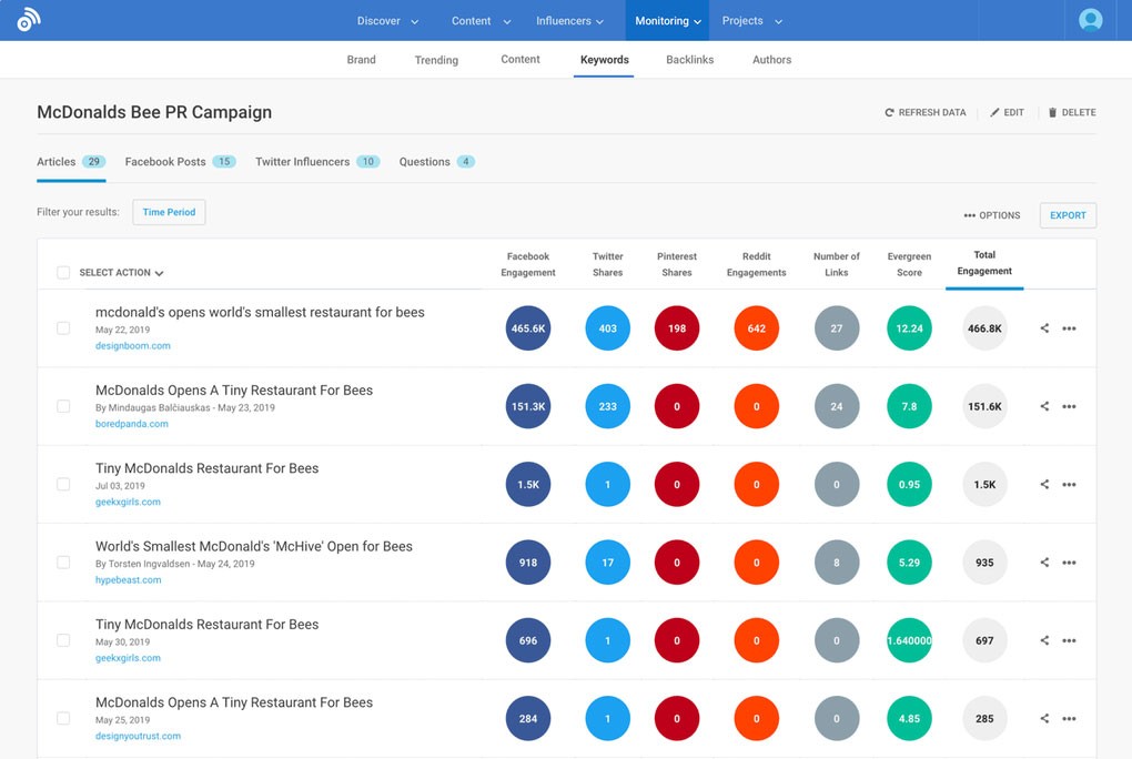 Alexa Web Traffic: Improve Your Ranking Faster