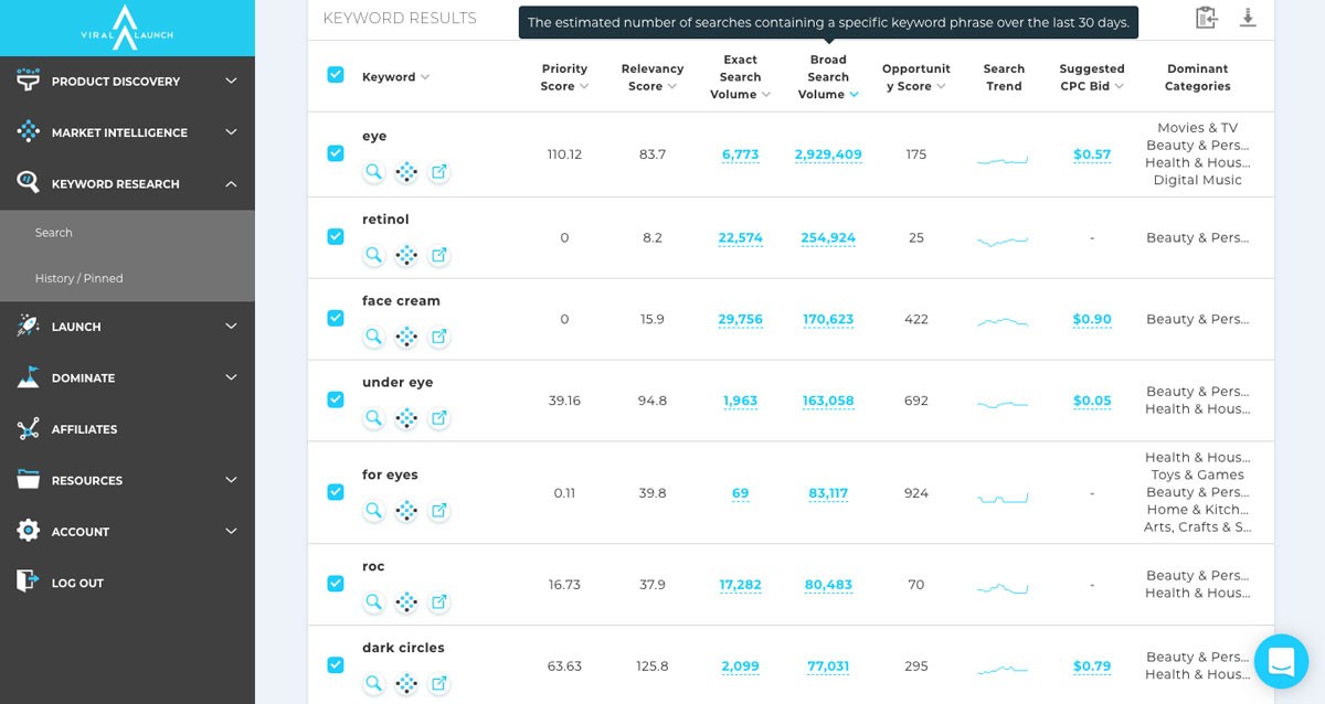 Amazon SEO Tools