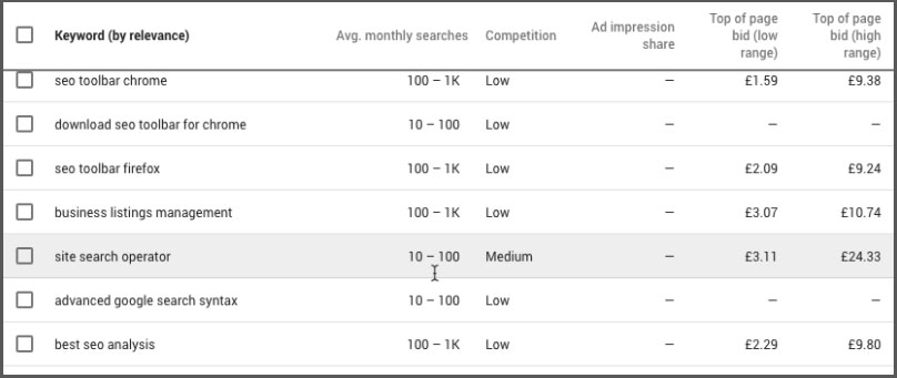 Amazon SEO Tools