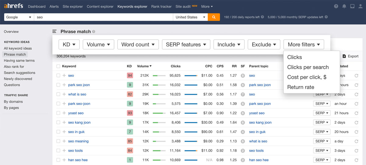 Amazon SEO Tools
