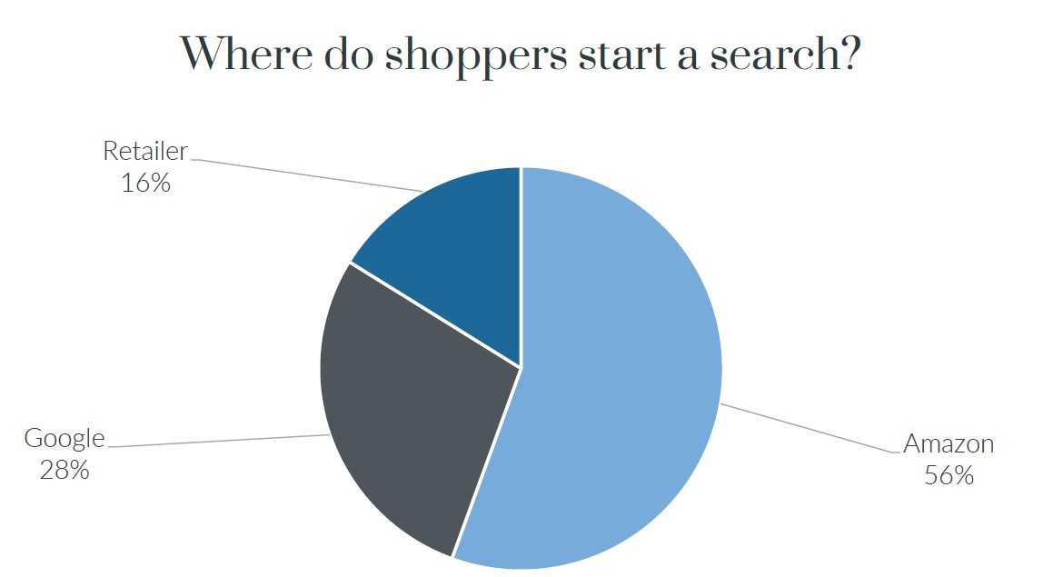Amazon SEO Tools