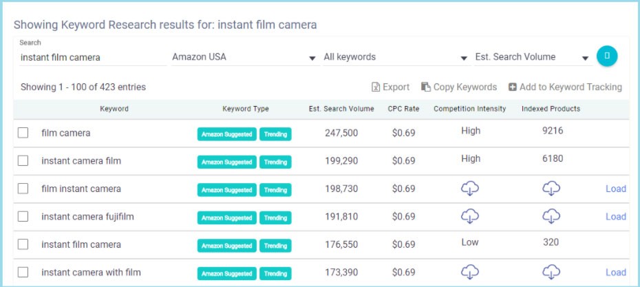 Amazon SEO Tools