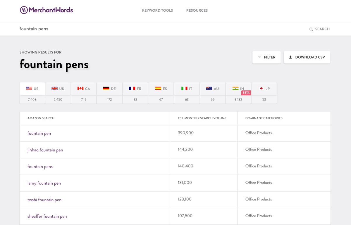 Amazon SEO Tools