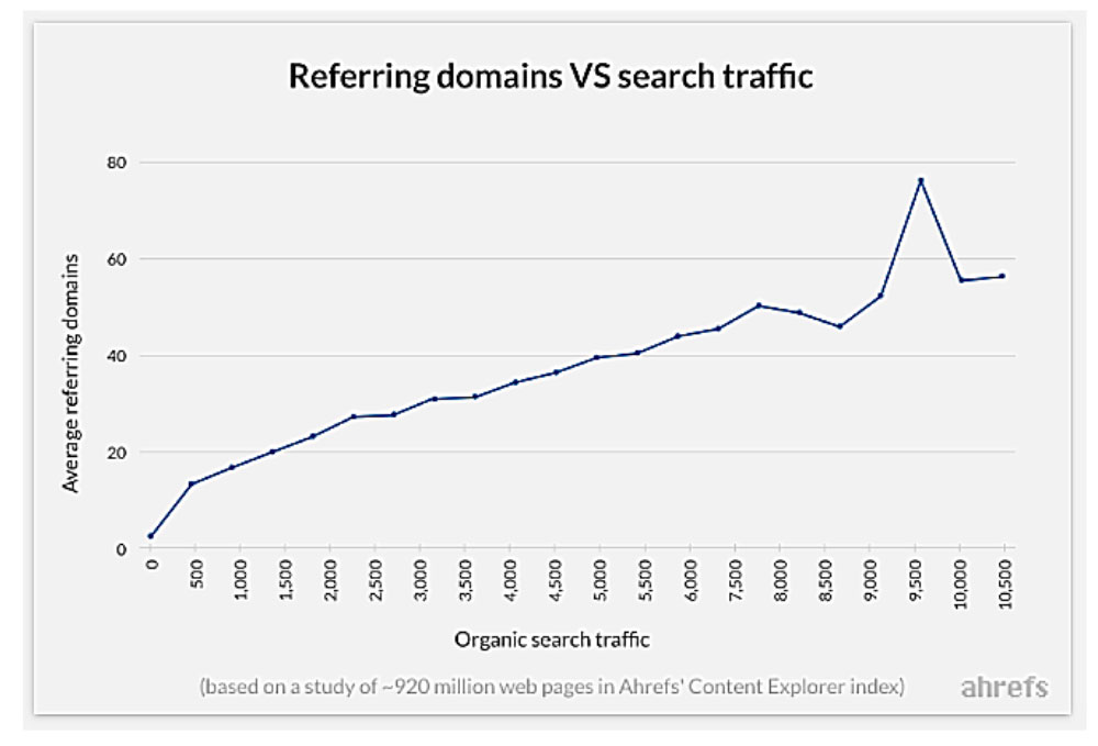 How Backlink Monitoring can Boost Your Ranking