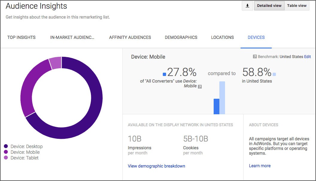 Google Ads Banner Size: Does Size Really Matter?