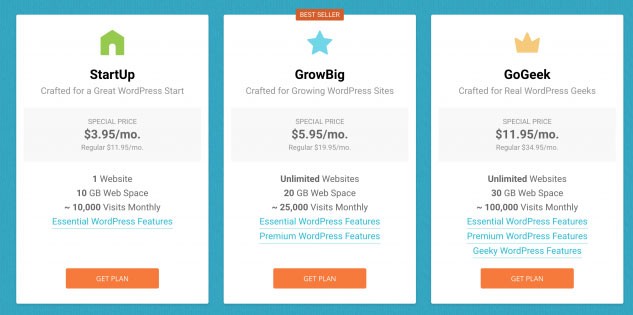 Top 5 Best Managed WordPress Hosting Services