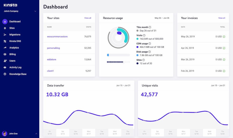 Top 5 Best Managed WordPress Hosting Services