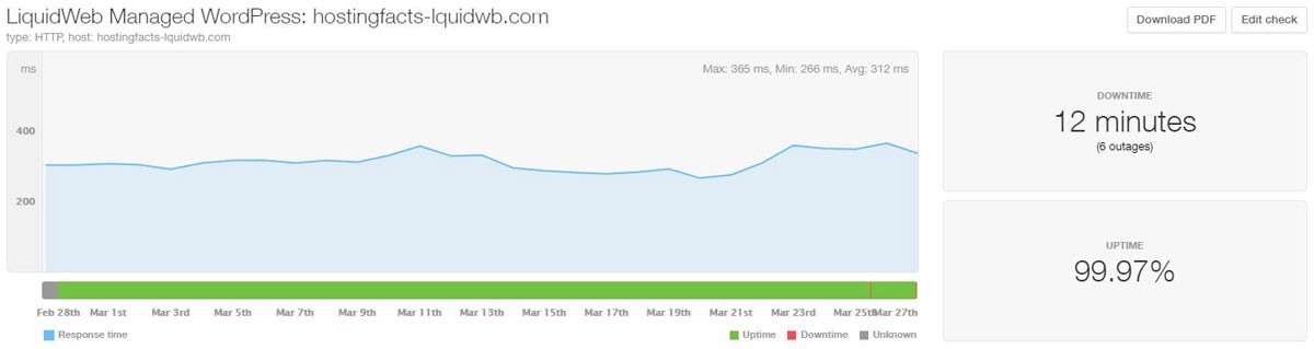 Top 5 Best Managed WordPress Hosting Services