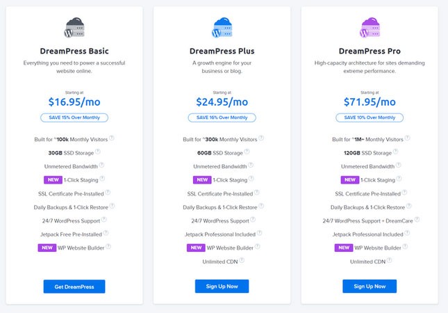 Top 5 Best Managed WordPress Hosting Services