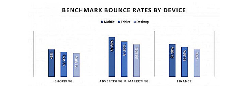 Bounce Rate Google Analytics