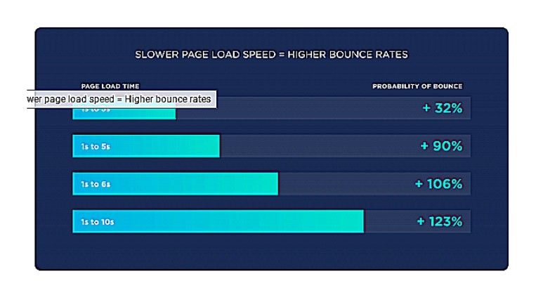 Bounce Rate Google Analytics