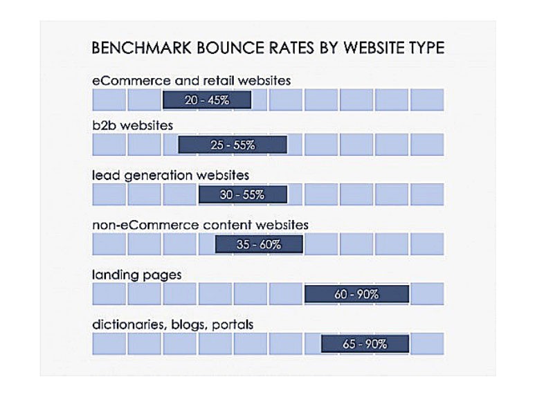 Bounce Rate Google Analytics