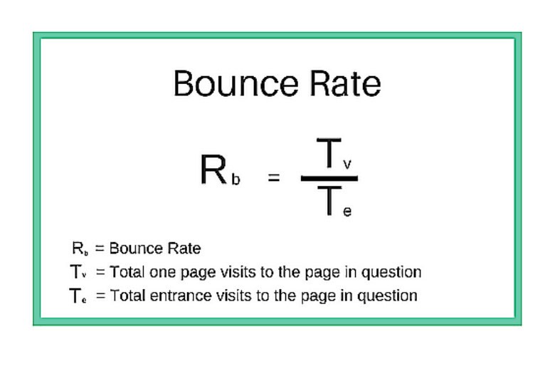 Bounce Rate Google Analytics