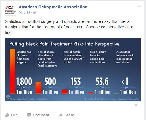 Chiropractic posts