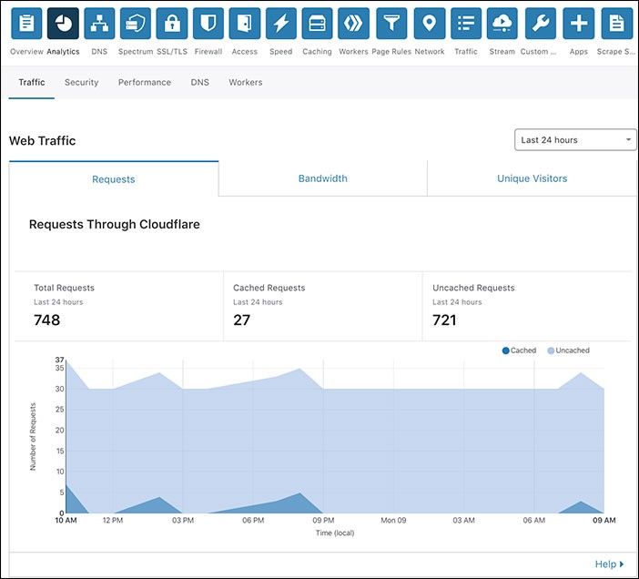 cloudflare-wordpress