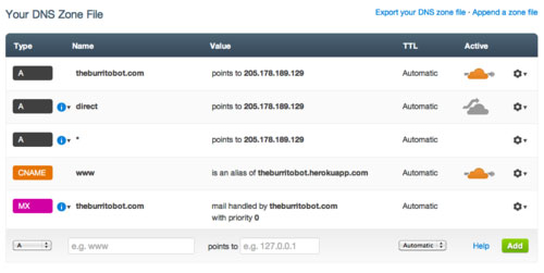 cloudflare-wordpress