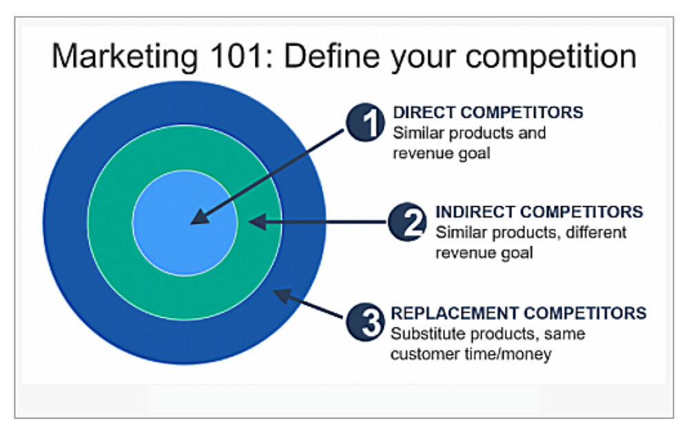 Competitor backlinks
