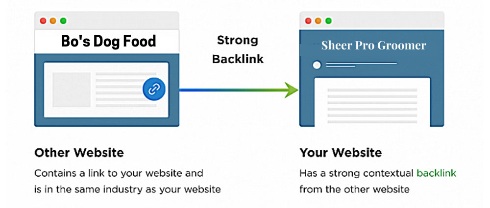 Competitor backlinks