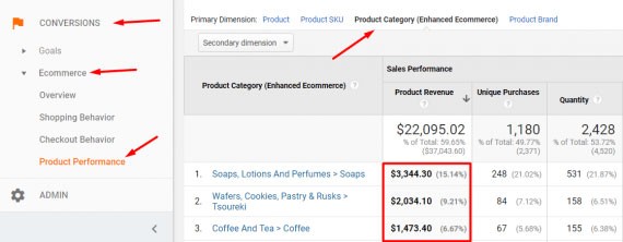 Content Grouping in Google Analytics