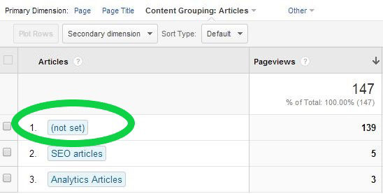 Content Grouping in Google Analytics