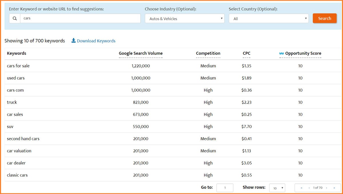 Write Engaging Content by Using Backlinks and More