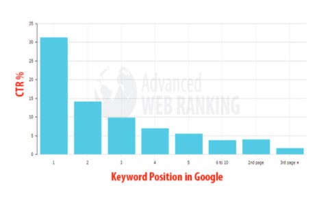 CrowdSearch: Definition, Review And Alternatives