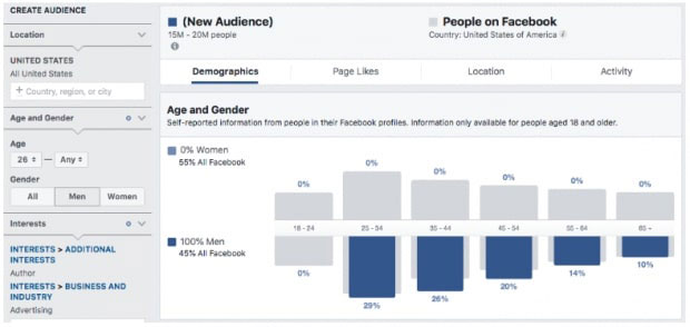 How to Set Up a Facebook Ad Campaign