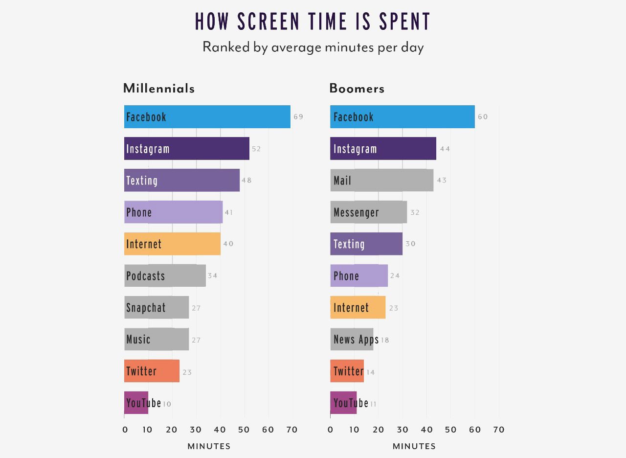 Facebook Demographics