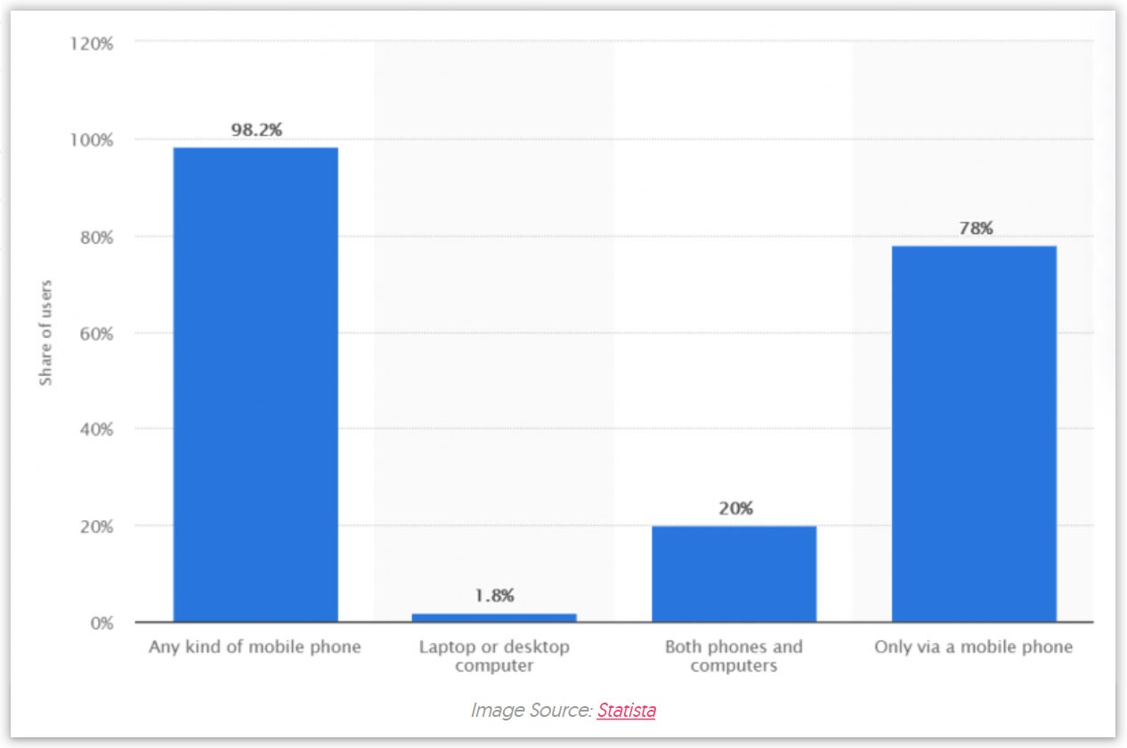 Facebook Demographics