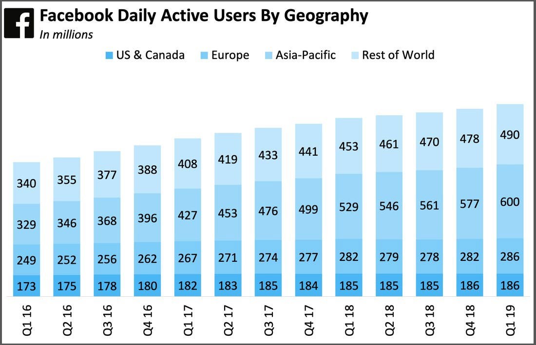 Facebook Demographics