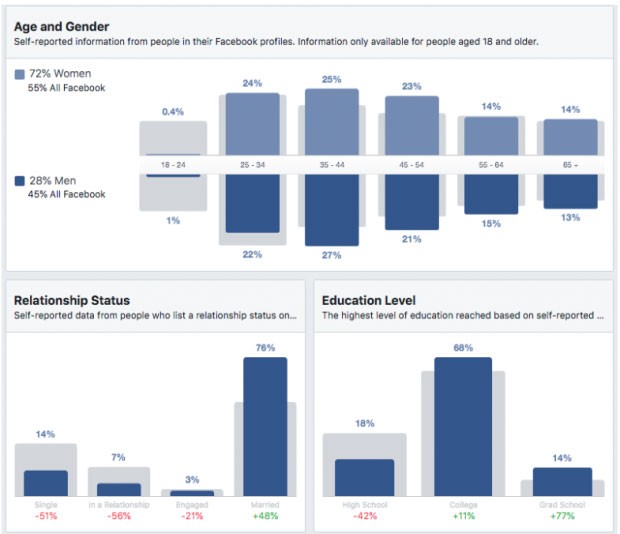 A Complete Guide to Mastering Facebook Ads
