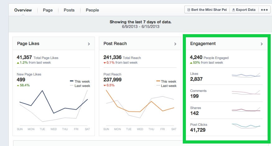 Vital Facebook Ad Metrics for Small Business Owners