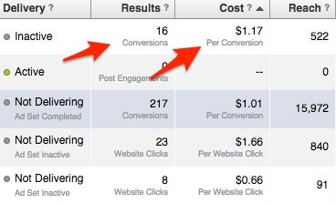 Vital Facebook Ad Metrics for Small Business Owners