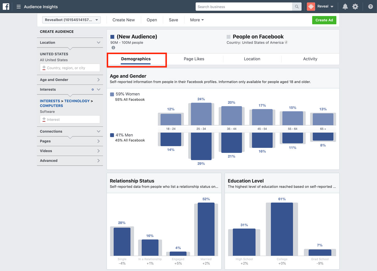 Get Faster Results with a Facebook Sponsored Post