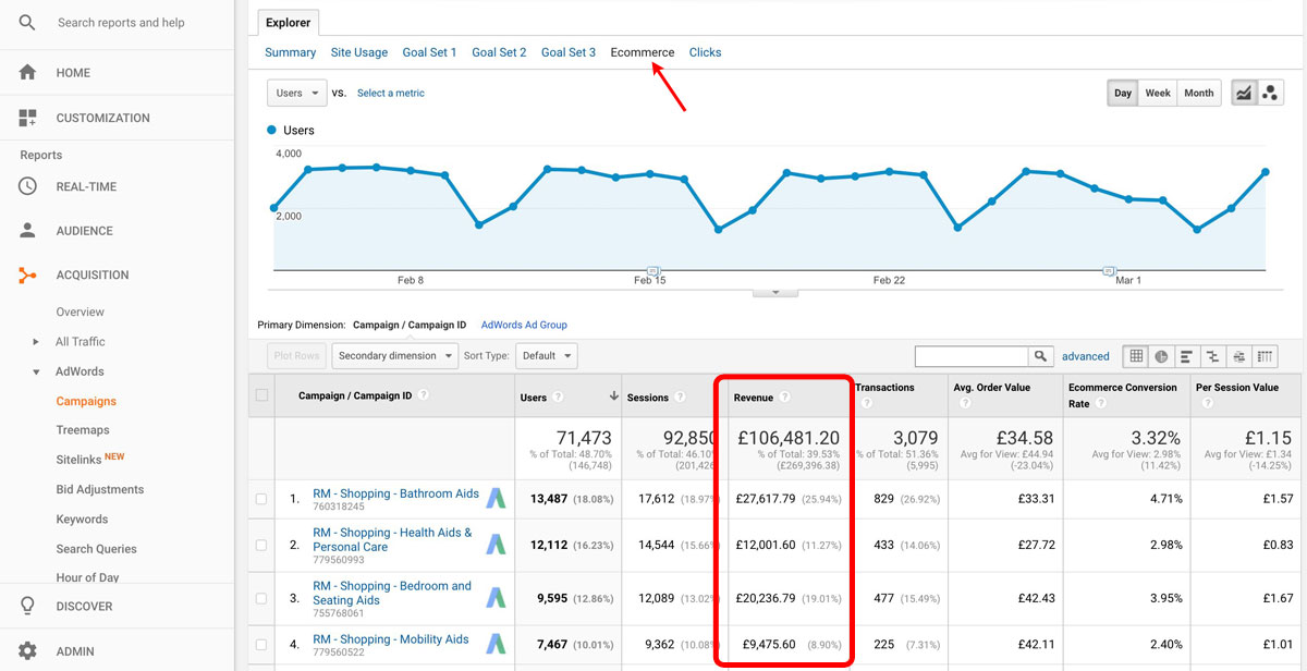 Facebook Ad tracking: Your A-Z Guide