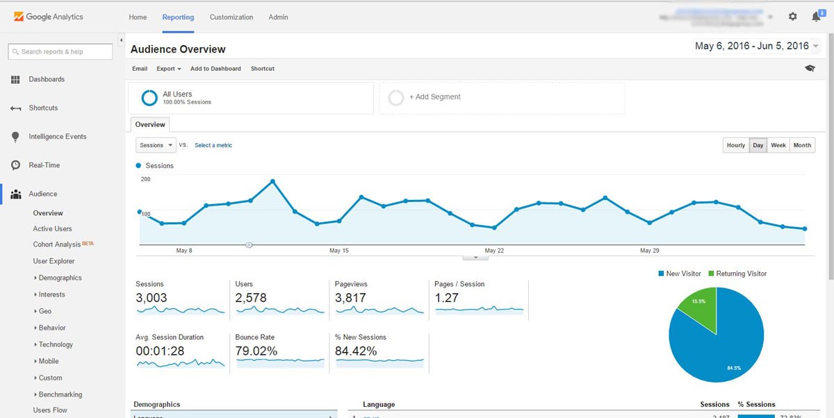 Facebook Ad tracking: Your A-Z Guide