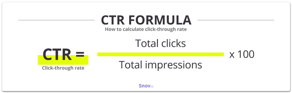 Facebook Ad tracking: Your A-Z Guide