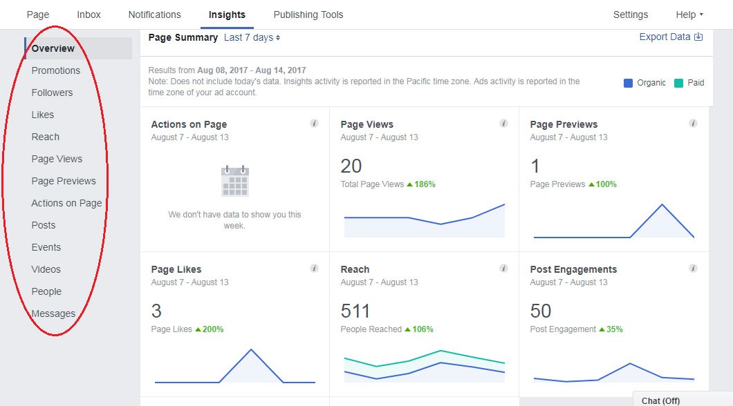 Facebook Traffic