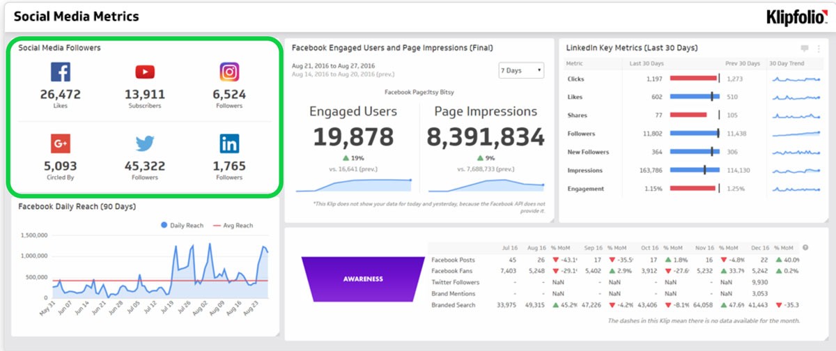 5 Tips for the Best Financial Planner Social Media Campaign