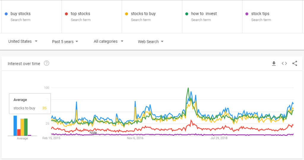 5 Tips for the Best Financial Planner Social Media Campaign